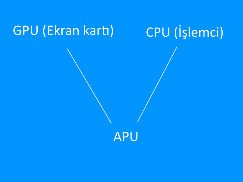 APU