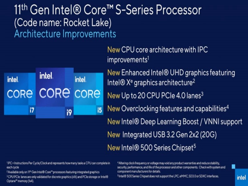 İntel Core Tiger Lake H35 Mobil işlemciler CES 2021