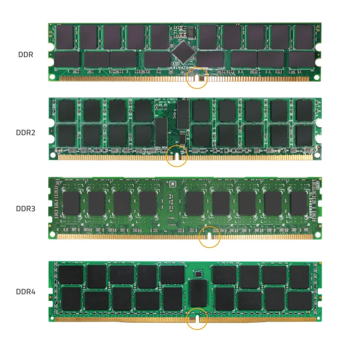 Pratikte DDR3 ile DDR4 arasındaki farklılıklar