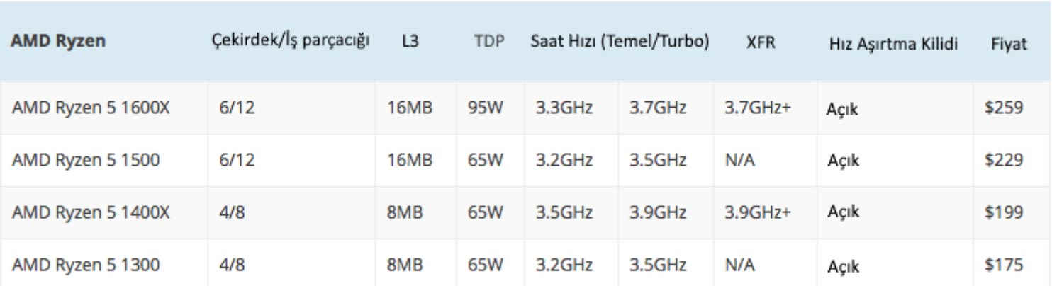 Ryzen 5 özellikler