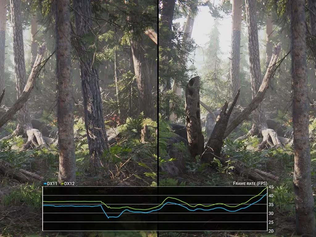 DirectX 11 vs DirectX